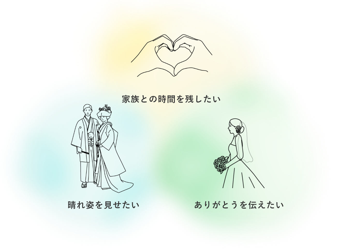 家族との時間を残したい 晴れ姿を見せたい ありがとうを伝えたい
